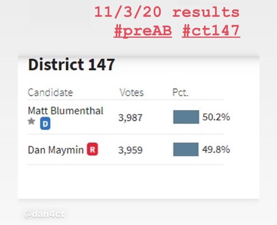 Results at 12pm 11-3-20, pre-suspicious ABs